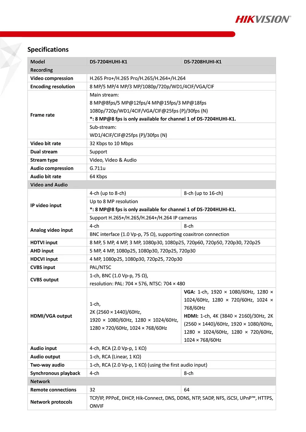 UD11367B_Datasheet_of_DS-7200HUHI-K1_V4.2.0_20190104(1)-2