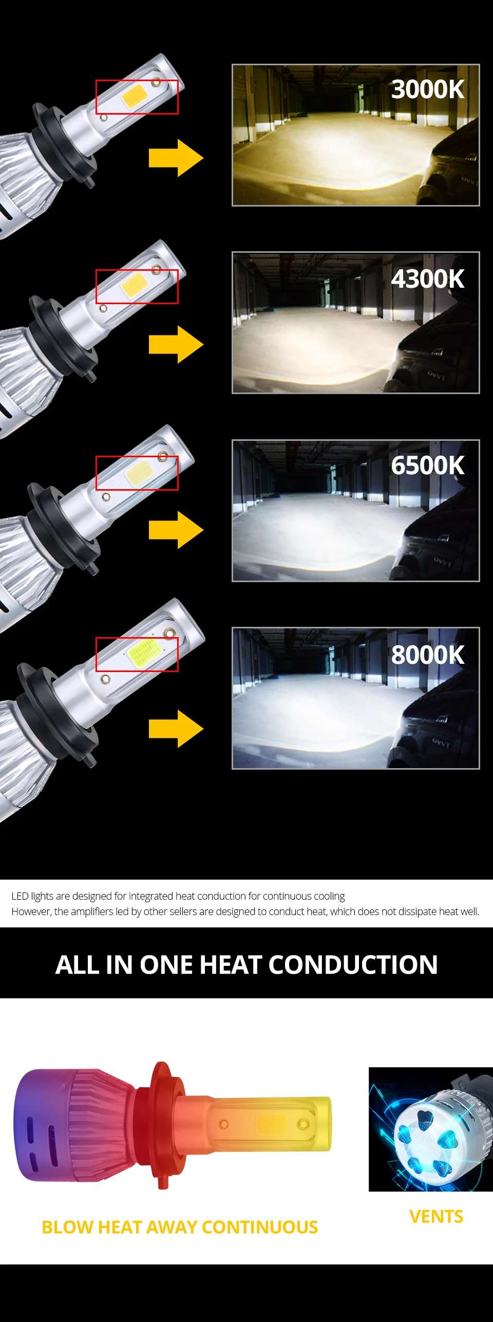2x 4300K 3000K LED Fog Lamp LED H7 Car Bulb led 6500K 8000K H1 H11 HB3 9006 HB4 9005 12V 24V 8000LM 72W neblineros led para auto (1)