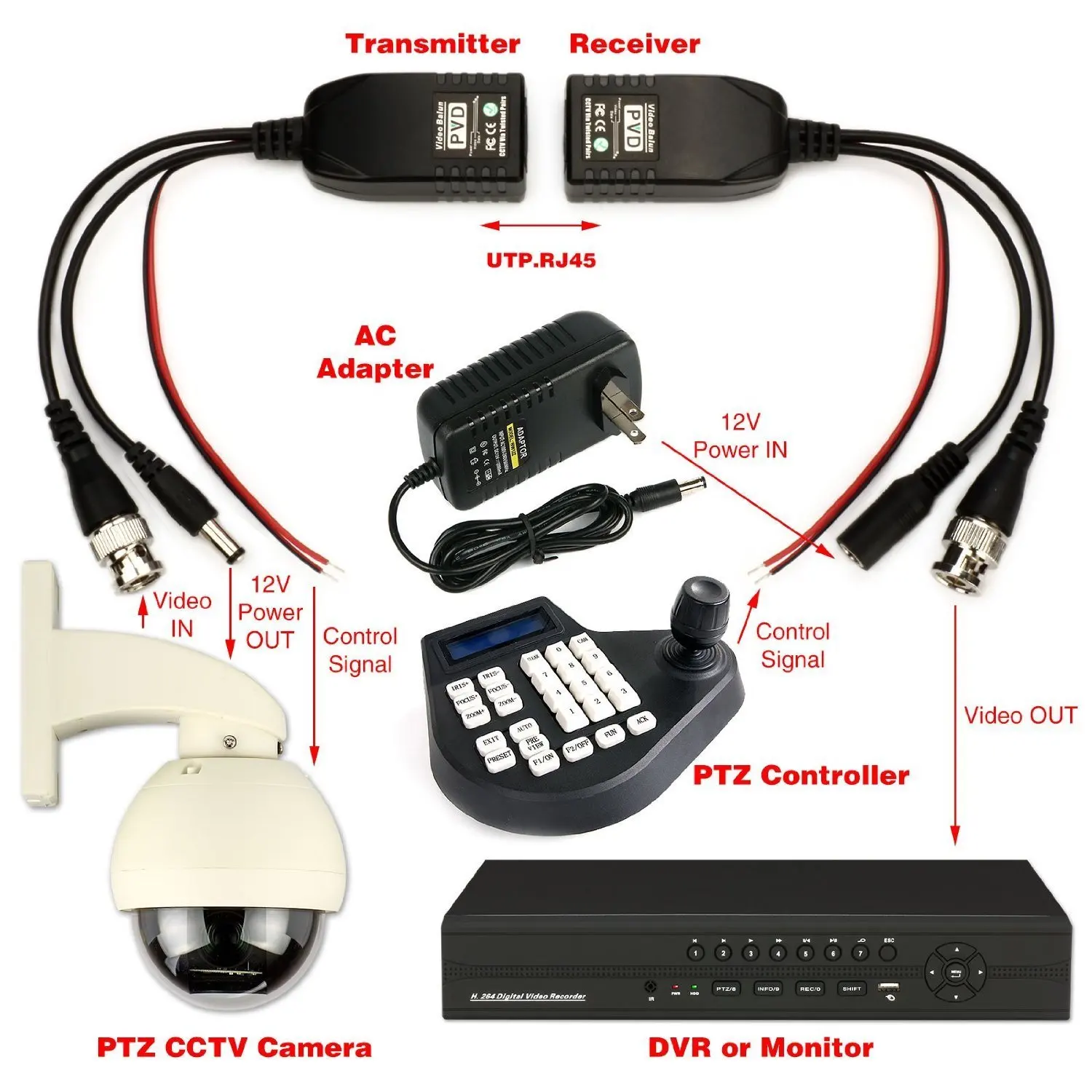 Eightwod 1 пара(2 шт.) РЧ коаксиальный Переходник BNC к RJ45 CAT5 видео+ данные+ Мощность балун разъем для ptz-камера видеонаблюдения