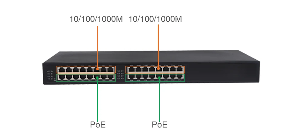 GXCOM PJ1016G 16 Port 10 100 1000M RJ45 Input 16 Port PoE Output with IEEE802 3af 2