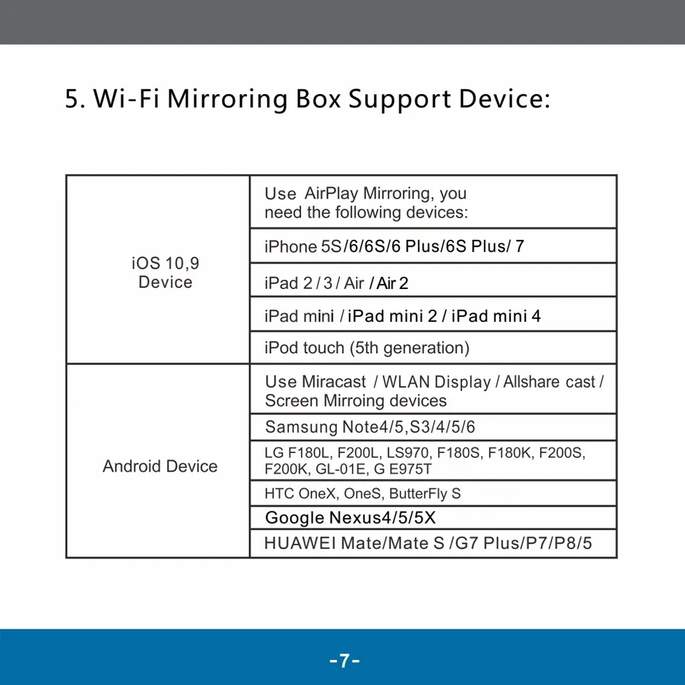 Car wifi Mirrorlink box 8