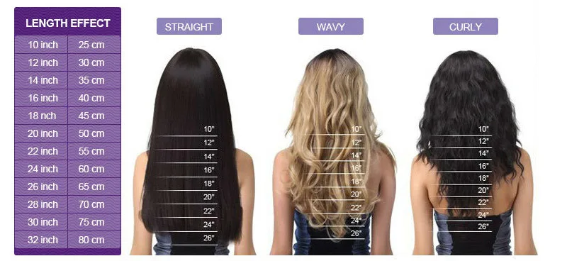 length measurement1