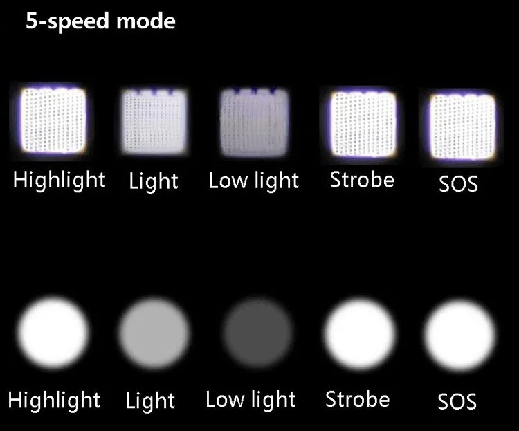 Conjuntos poderoso led zoomable lanterna xml q5