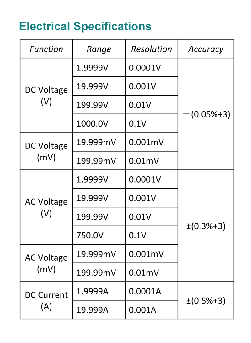 ZT219 True-RMS 19999 отсчетов цифровой мультиметр с автоматическим диапазоном NCV частота Автоматическое отключение питания AC DC Напряжение Амперметр Ток Ом