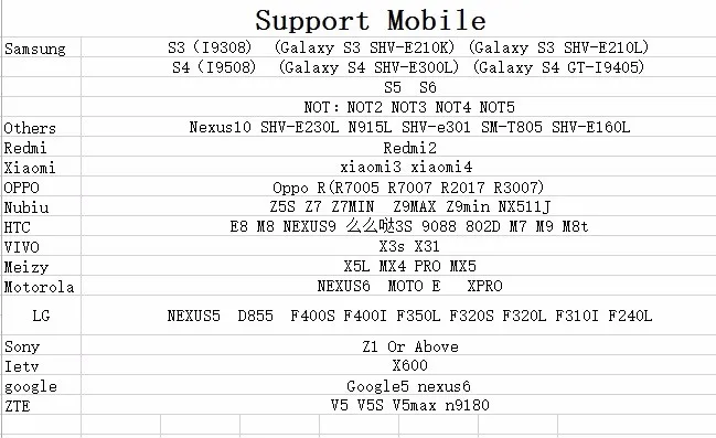 Горячая Распродажа 7 мм 2 м 5 м 10 м OTG USB Android камера HD мини-камера эндоскопа SnakeTube осмотр USB бороскоп Endoscopio