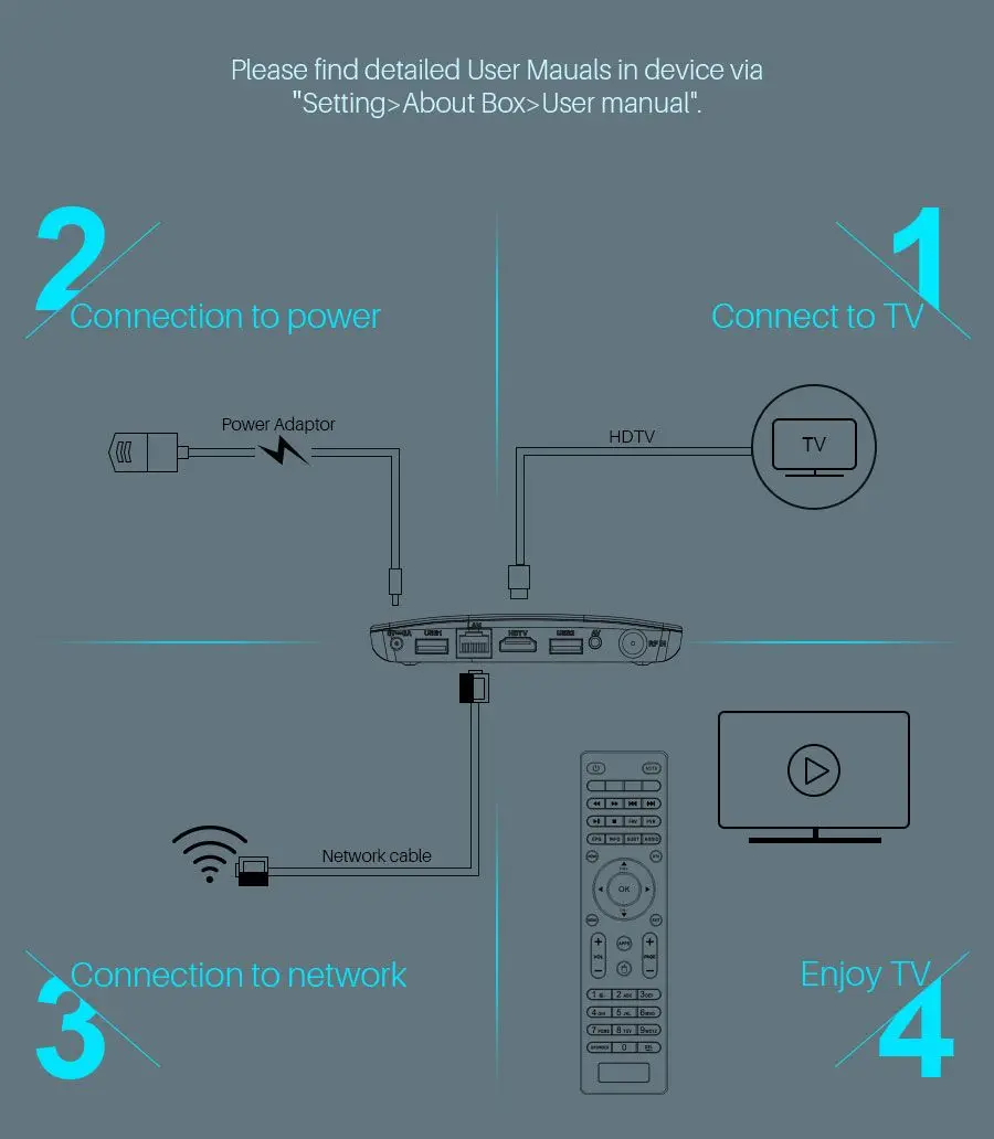 DVB-S2 Android tv Box Amlogic S905D 2,4G wifi Поддержка 4K H.265 DVB S2 S2X спутниковый ресивер Mini M8S Plus Smart tv медиаплеер