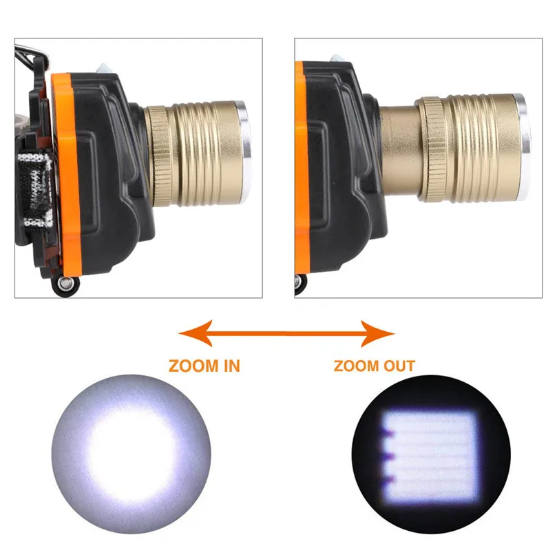 Водонепроницаемый Карманный налобный фонарь Головной фонарь Lanterna освещение для ночная прогулка с помощью встроенной аккумуляторной батареи 4