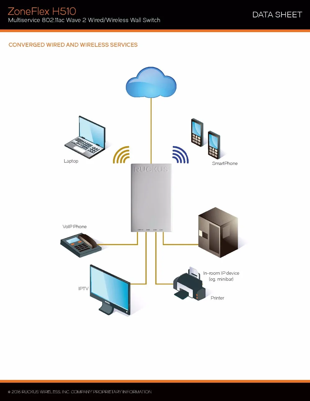 Ruckus wireless ZoneFlex H510 901-H510-WW00(alike 901-H510-US00) точка доступа в гостиницу Wave2, 2,4 ГГц и 5 ГГц, 802.11ac