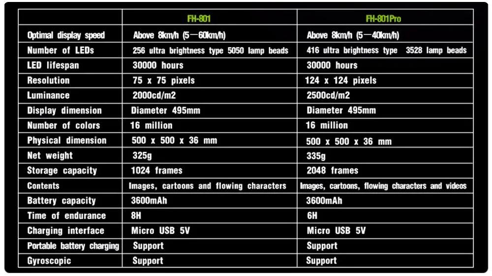 Clearance Cycle Zone Pro DIY Bicycle Light Cycling 416 / 256 LEDs Waterproof Colorful Changing Video Pictures Bike Wheel Spoke Bike Light 5