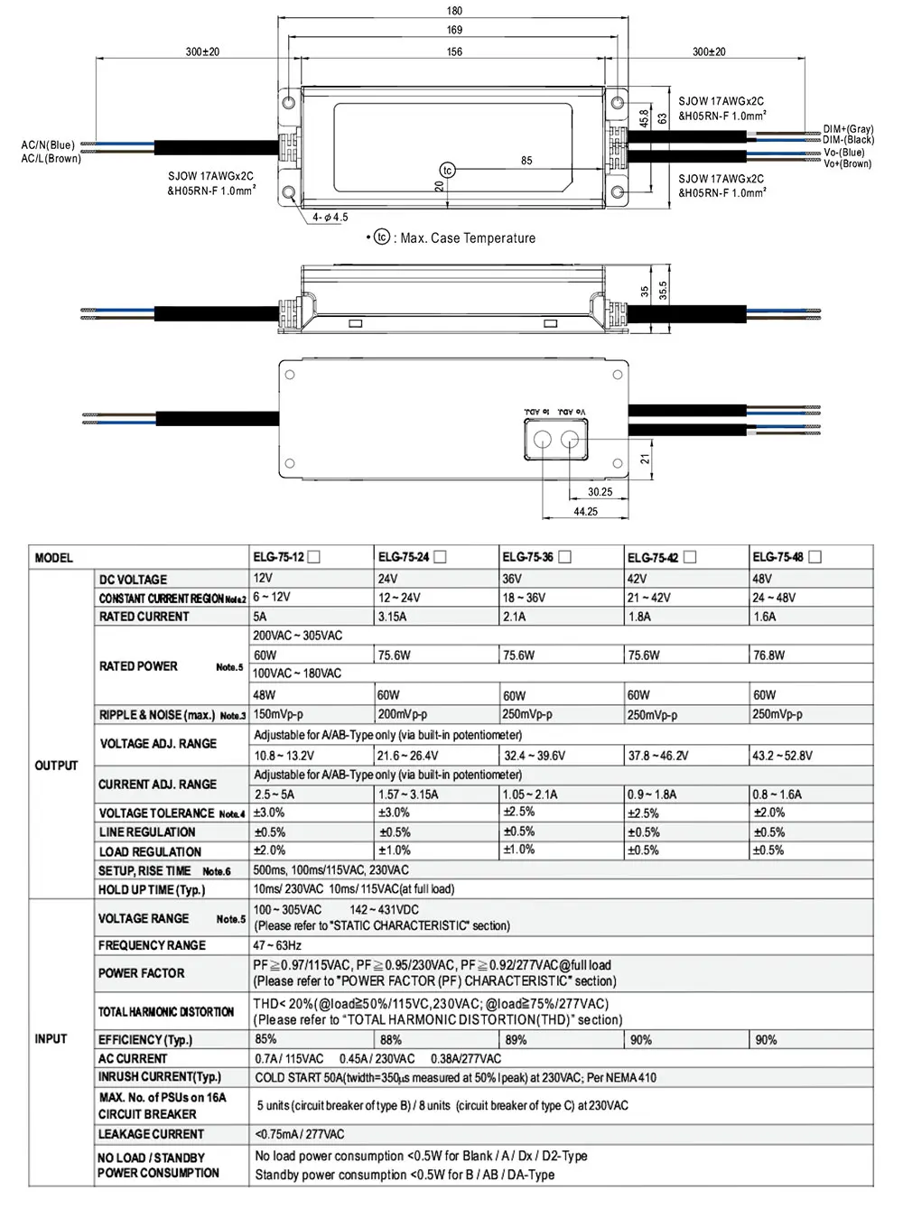 ELG-MeanWell затемнения светодиодный драйвера 75 Вт 100 Вт 150 Вт 200 Вт 250 Вт конвертировать AC 85- 277 В к DC 26-36 В для Светодиодный прожектор CREE