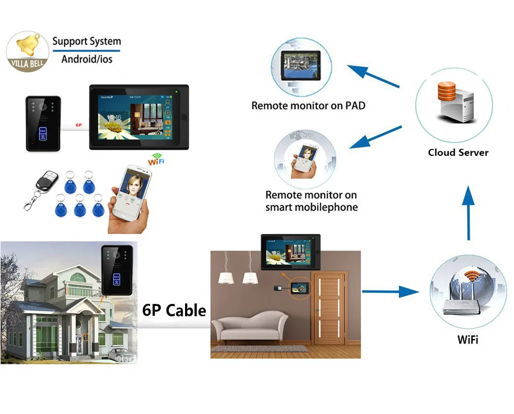 Yobang безопасности RFID видео домофон системы Wifi 7 дюймов монитор Беспроводной приложение дистанционное управление Смарт IP дверной Звонок камера