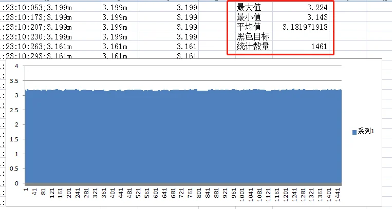 Инфракрасный датчик расстояния модуль TOF лазерный дальномер