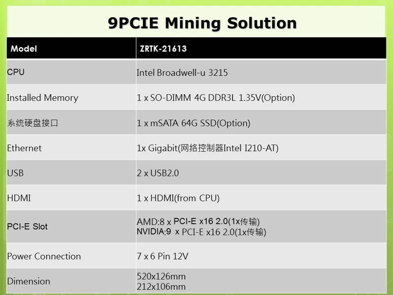 9GPU крипто-алгоритм горной установки чехол usb Шахтерская машина рамка btc эфириума mmcoin sever rack19 Шасси Видео карта RX470 rx570