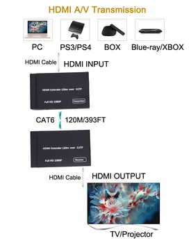 

Luiizans 1080p HDMI Extender over one CAT5e/CAT6 Extend 120M/393FT HDMI AV Extender and Receiver