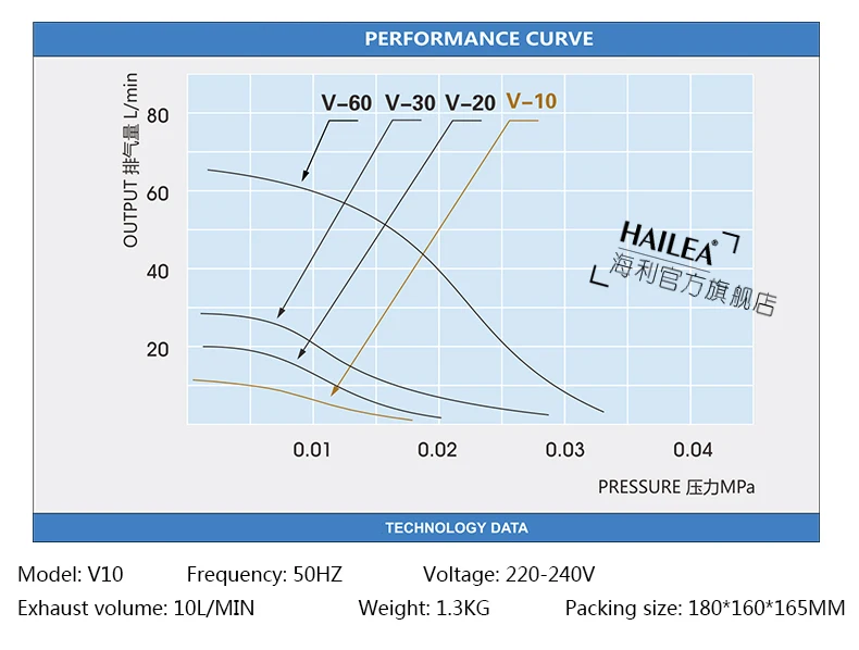 HAILEA V-10 10 Вт атмосферный бесшумный мощный кислородный насос аэрационный насос аквариум для рыб Пруд кислородный аквариум плюс кислород
