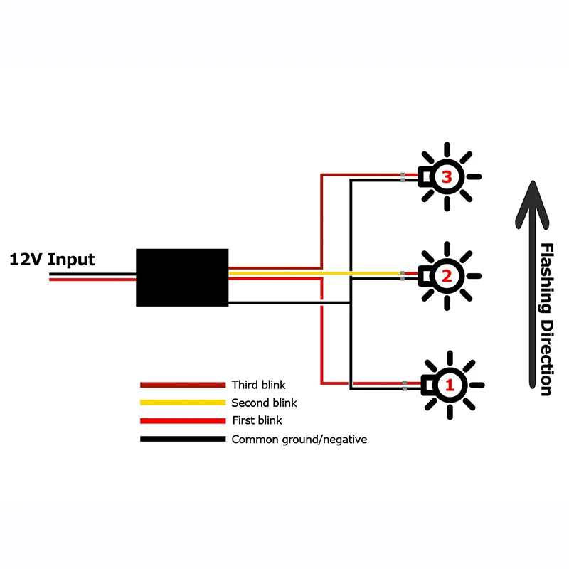 Niscarda 2x канальный последовательная 3-ступенчатое потока световой мигающий модуль коробка для автомобилей спереди или сзади указатель поворота светильник модифицированной Применение