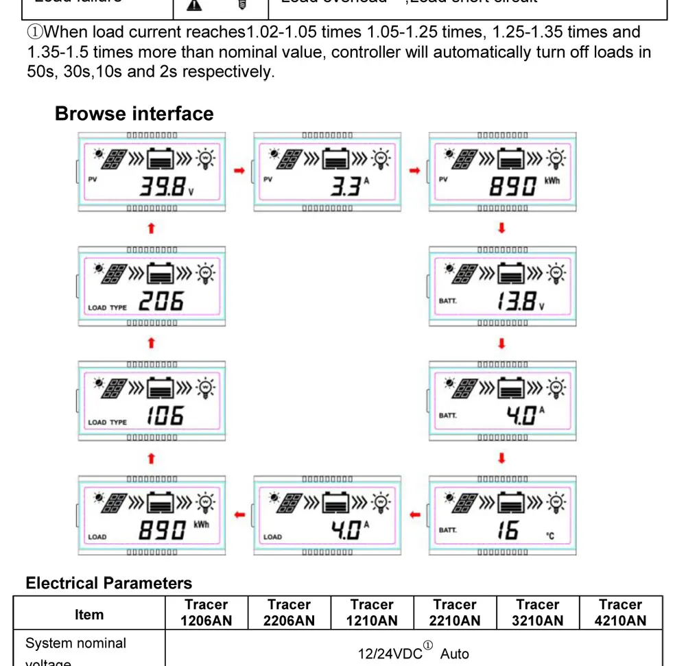 10/20A Tracer 1206AN 1210AN 2206AN 2210AN со слежением за максимальной точкой мощности, блок управления установкой на солнечной батарее для мобильного телефона мобильное приложение 1210A 2210A Tracer1210AN Tracer2210AN