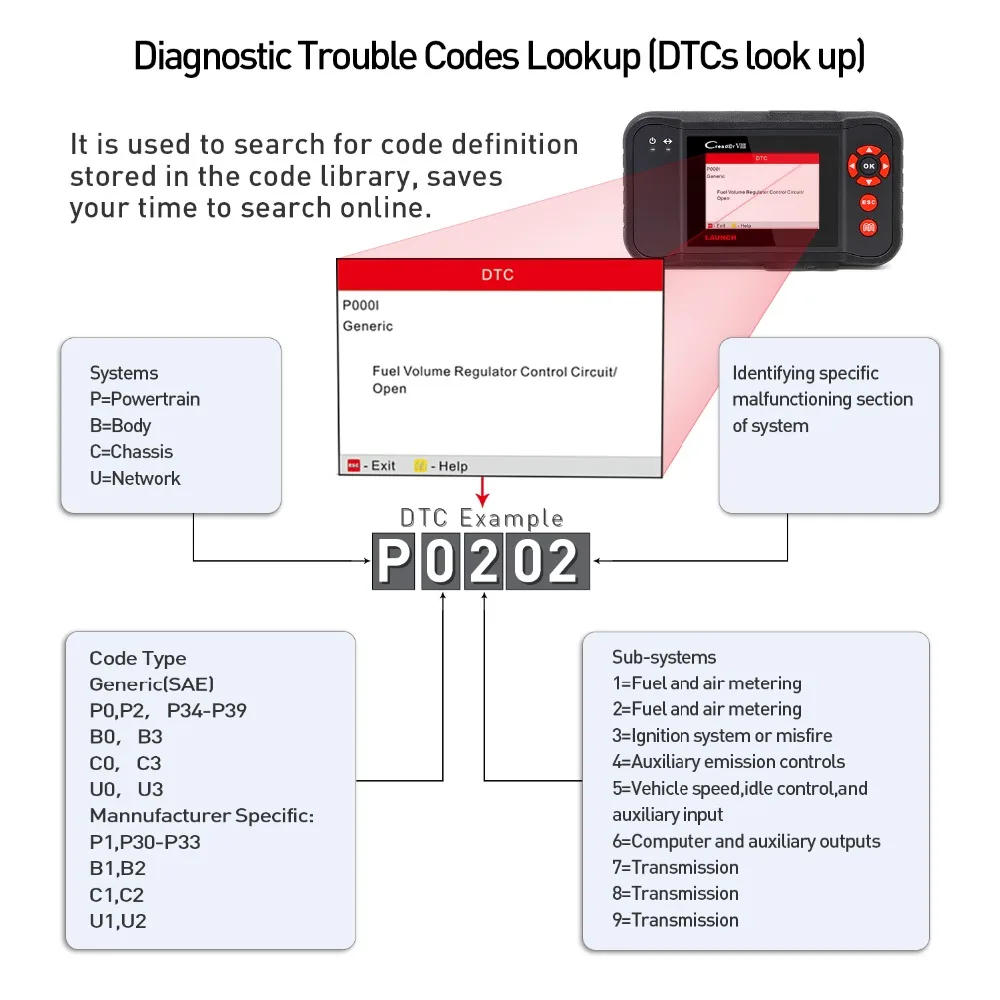 LAUNCH X431 Creader 8 obd2 считыватель кода EOBD сканер тестер ENG/ABS/SRS/Подушка безопасности +