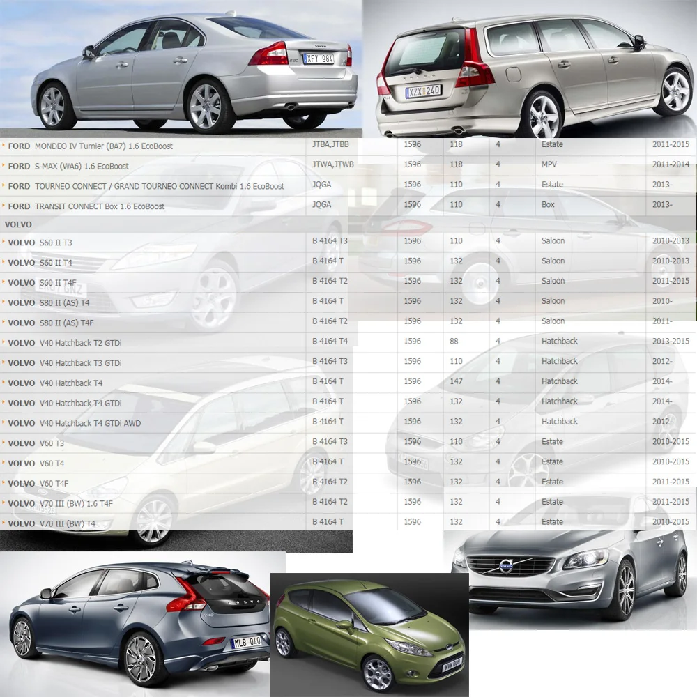 Катушка зажигания для FORD C-MAX II FOCUS III Galaxy Kuga II MONDEO IV S-MAX TOURNEO VOLVO S60 II V40 V70 III 1.6L(2010-) 1700610