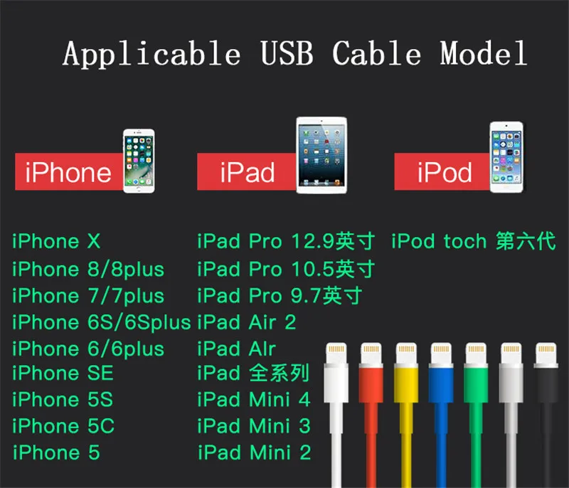 5 шт. термоусадочная трубка рукав кабель протектор для iphone usb кабель провода Организатор намотки для iPad iphone 56 78 X XR XS кабель