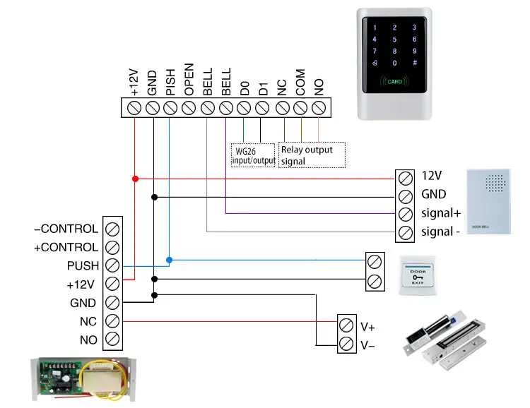 M1-access-control_19