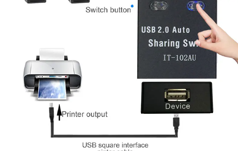 Usb принтер автоматический Коммутатор Концентратор разветвитель 2 хоста поделиться одним принтером отправить два кабеля печати Поддержка любого USB interfac IT-102AU