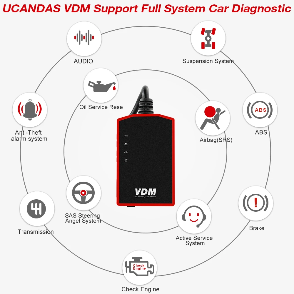 UCANDAS VDM wifi профессиональный автомобильный диагностический инструмент полная система сканирования коробка передач Подушка безопасности ABS бесплатное обновление автомобильный планшет сканер