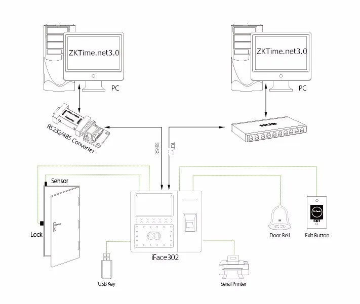 iface302 diagram