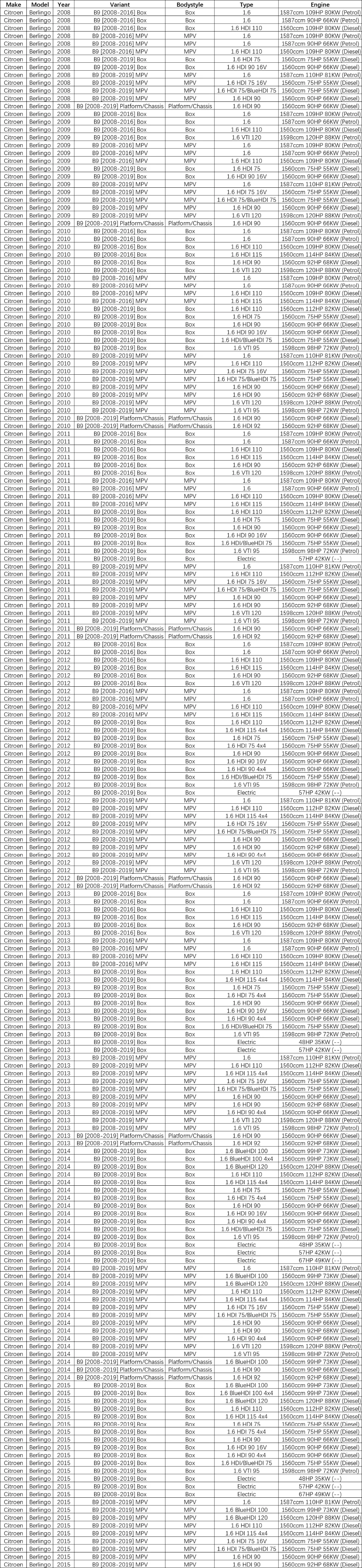 6441. CE 77366112 A.430.014.00 55702441 6845788 A.430.009.00 для Fiat Grande Punto Нагреватель двигатель резистор 6441CE 06845788