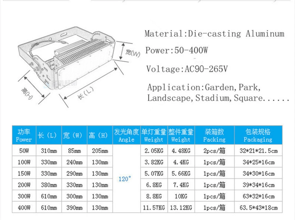 50 W 100 W 150 W 200 W 300 W 400 W AC 90-265 V литье под давлением алюминиевая уличная Водонепроницаемая модель потолочный Световой тоннель лампа, уличный фонарь