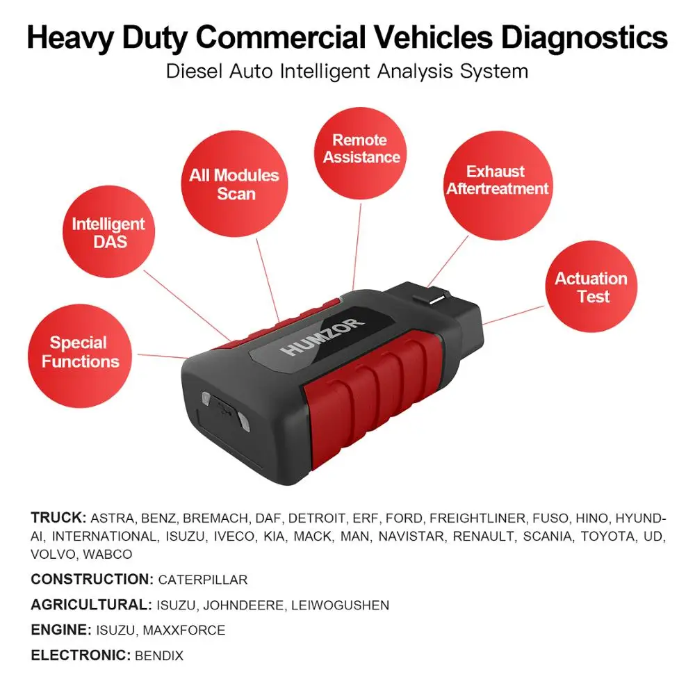 Humzor NexzDAS ND606 OBD2 автомобильный сканер для диагностики кода автомобиля легковых