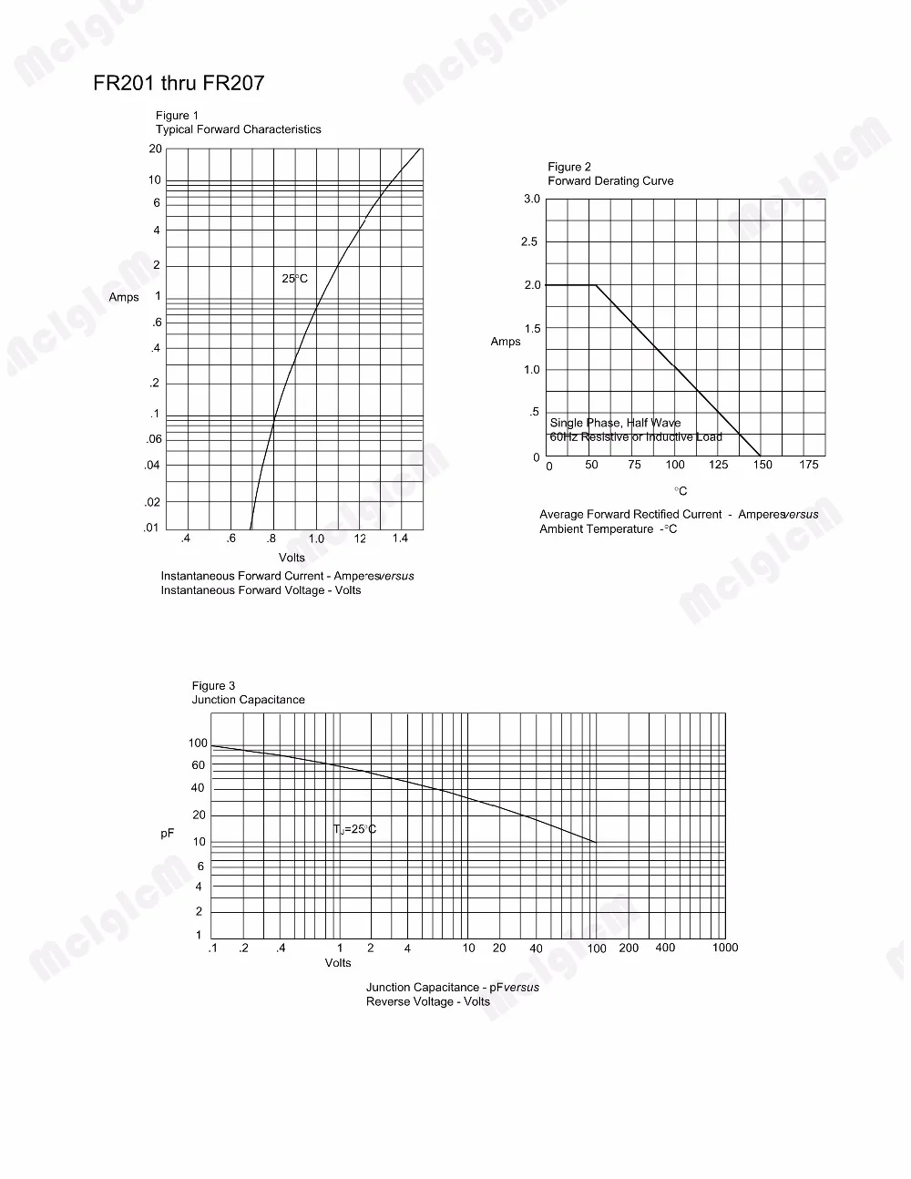 MCIGICM с выпрямительным диодом 1N5399 FR104 FR107 FR157 FR207 FR307 RL207 1N5406