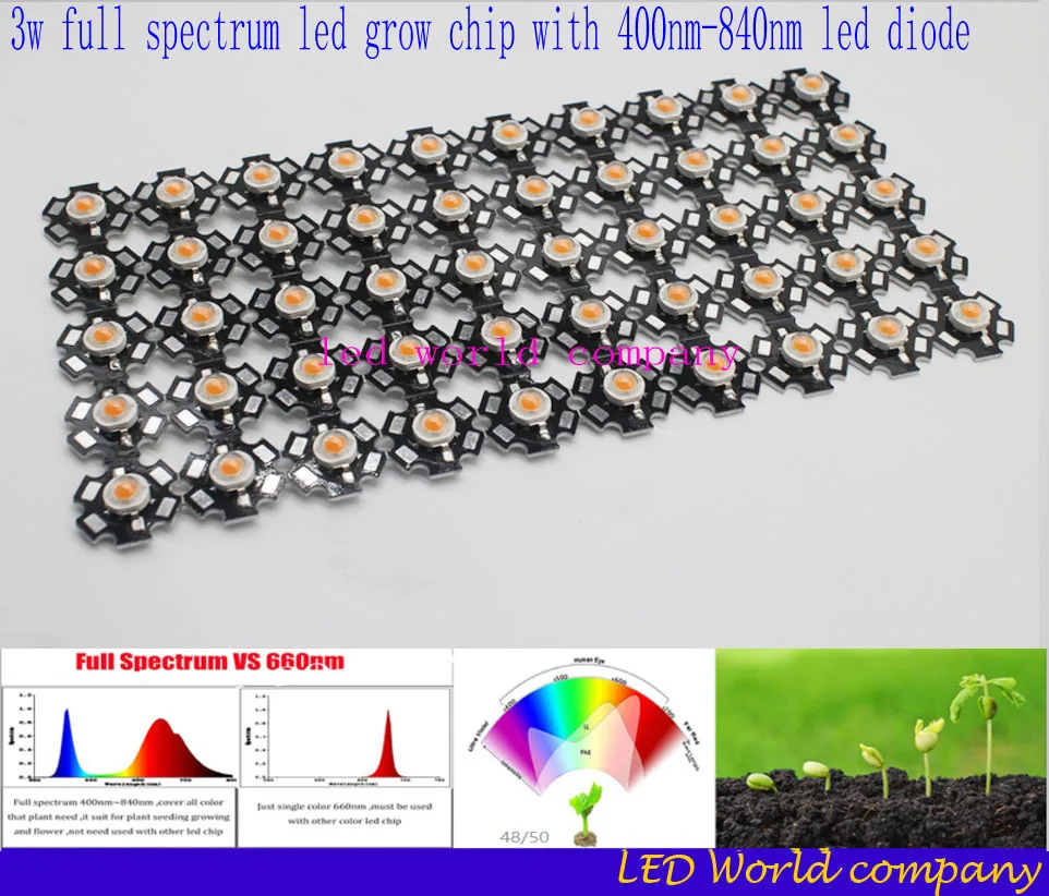 50 шт./лот 3 Вт полный спектр светодиодный чип для выращивания с печатной платой звезда, светодиодные лампы для выращивания, широкий спектр 400нм-840нм светодиодный Диод для комнатных растений