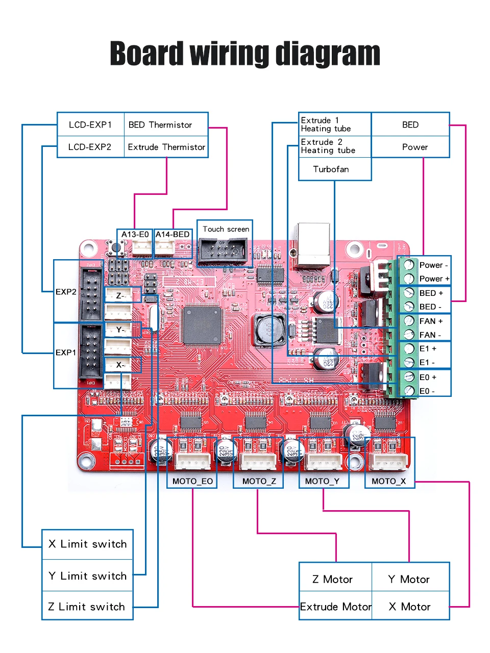 HUAFAST 3d принтер плата контроллера материнская плата MKS совместимый Reprap Prusa i3 Ramps1.4 Mega2560 с A4982 драйверами для ender 3