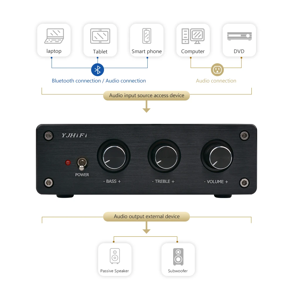 Цифровой усилитель мощности AIYIMA TPA3116 2 1 каналов Bluetooth 4 0 2*50 Вт + 100 Вт|Усилители