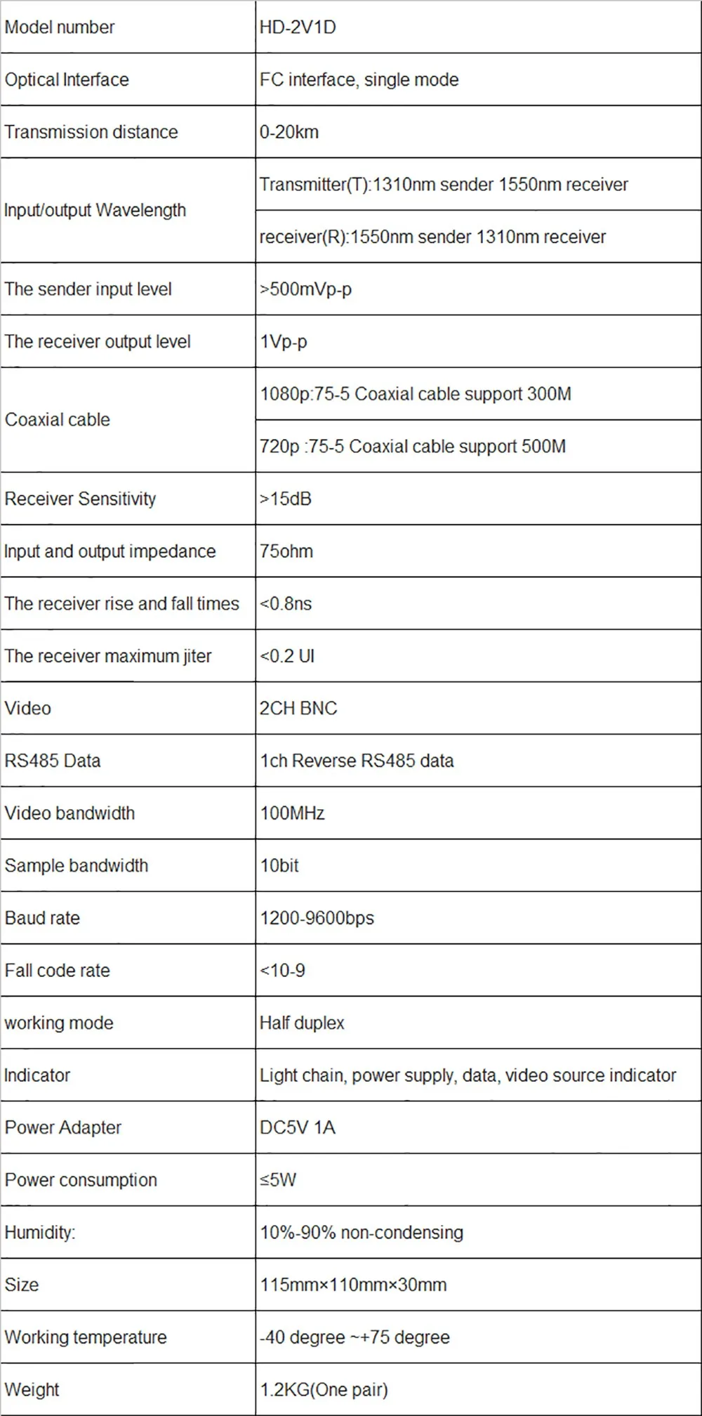 2ch 1080 P HD AHD TVI CVI видео волоконно-оптический Transcevier с 1ch обратный RS485 данных для 1080 P/ 960 P/720 P HD коаксиальный Камера