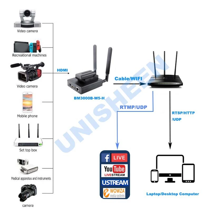 BM3000B-WF-HDMI 010