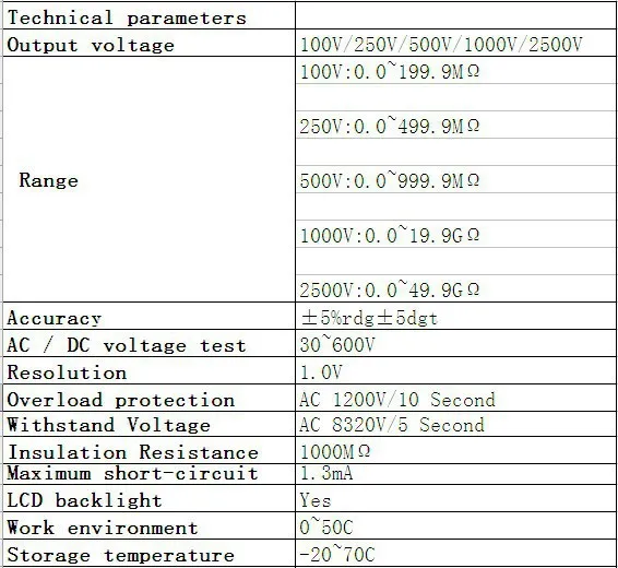 Умный датчик AR907A+ 100-2500 В цифровой тестер высокого напряжения сопротивления изоляции Мегаомметр AC/DC тестер напряжения ом метр