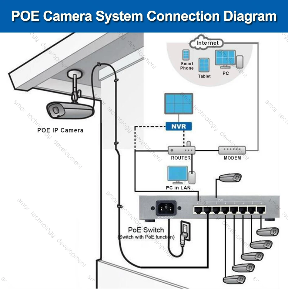 HD 720P 960P 1080P мегапиксельная POE IP камера 30 шт. светодиодный ИК ночного видения Открытый Пуля IP камера Встроенный IR-CUT фильтр ABS пластик