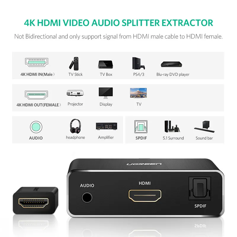 Ugreen HDMI audio splitter 4K high definition computer revolution 7 1 5 1 stereo headphone fiber converter