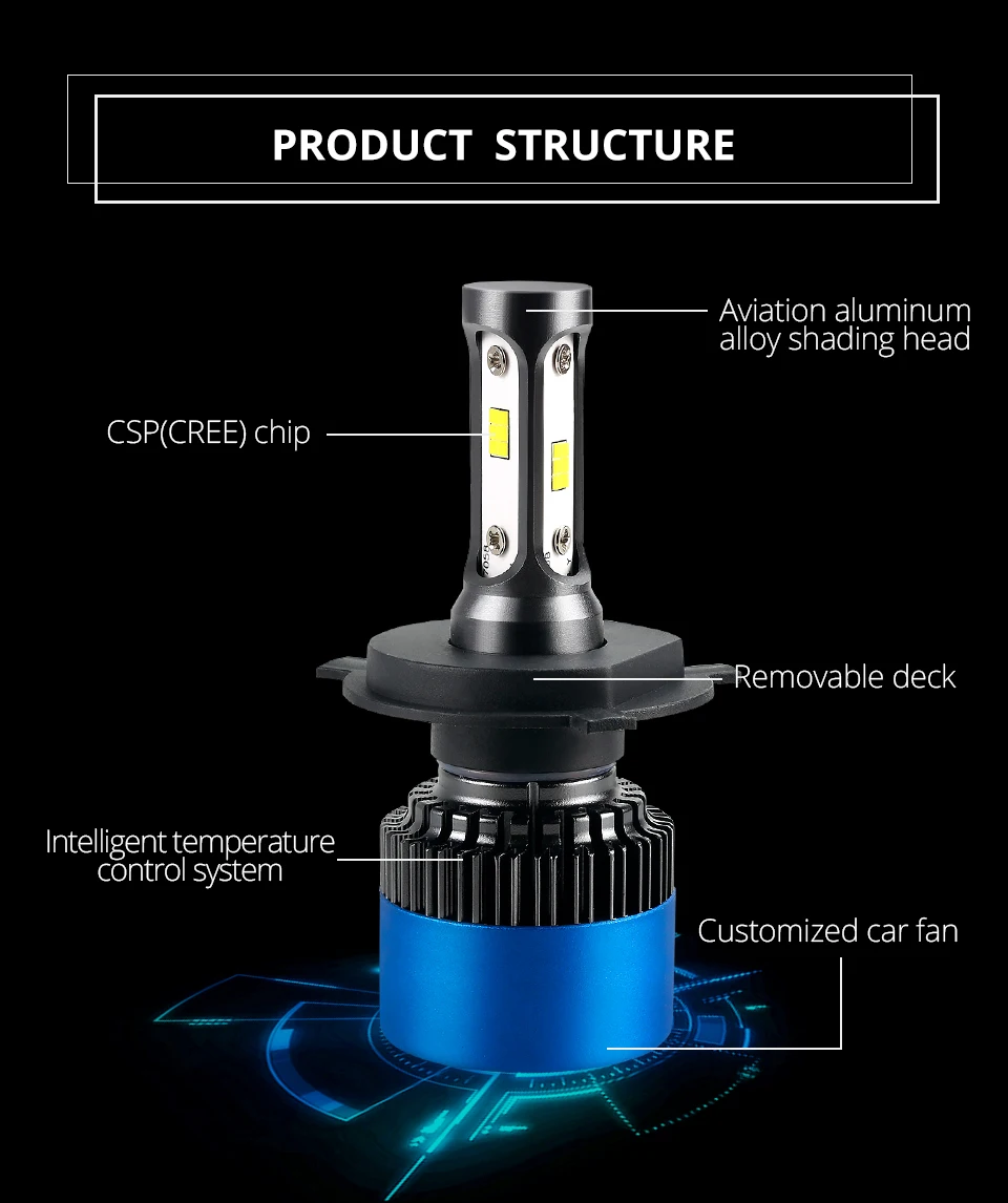 Foxcnsun LED Car Headlight 12000LM with 3 Sides Light H1 H3 H4 H7 H11 H8 H9 9005 HB3 9006 HB4 80W CSP Chip 12V 24V 6500K Hi Lo  (9)