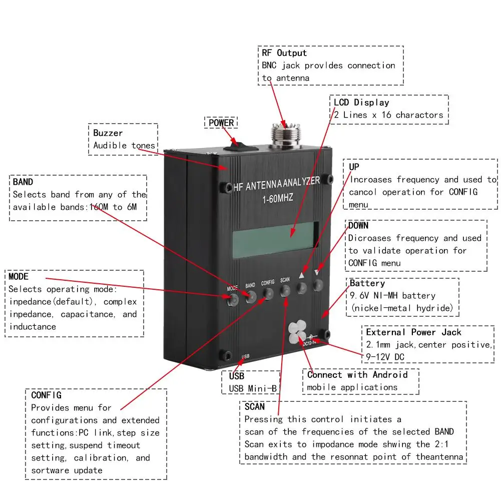 MR300 цифровой коротковолновый Антенный Анализатор метр тестер инструмент 1-60 м для радиолюбителей инструменты