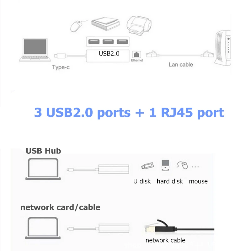 Rankman USB C type C для локальной сети USB 3,1 для Ethernet RJ45 адаптер USB 2,0 3,0 концентратор 100/1000 м для Macbook Chromebook