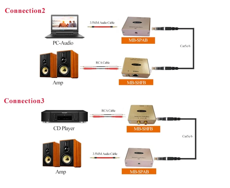 Аудио к RJ45 преобразователь RCA к сети аналоговый аудио видео в Cat5 адаптер AV удлинитель аудио-и видеокабель аудиоудлинитель