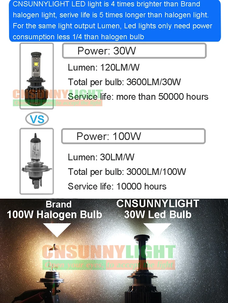 CNSUNNY светильник супер яркий E70 H7 светодиодный H11 9005 9006 лампы 7200lm без ошибок Canbus 6000K автомобильный головной светильник противотуманный Светильник w/EMC