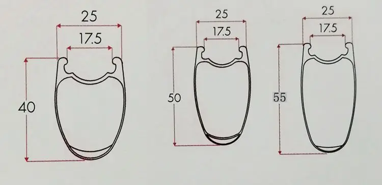 Best Carbon Road Bike Wheel Straight Pull Low Resistance bearing Hub 25mm Wider Clincher Tubeless 700c Wheelset 3K twill 40/50/55MM 0