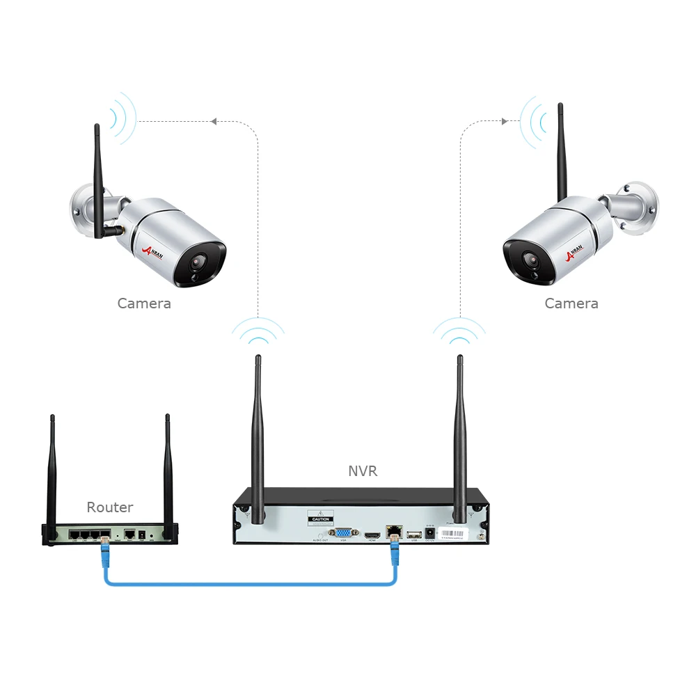 ANRAN 4 канала 1080P система безопасности камера HD видео DVR рекордер с 2MP Крытый