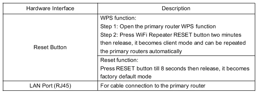 Беспроводная сеть ретрансляции Wi-Fi маршрутизатор Wi-Fi адаптер 300 Мбит/с 2dbi антенны Усилитель сигнала 802.11n/b/g