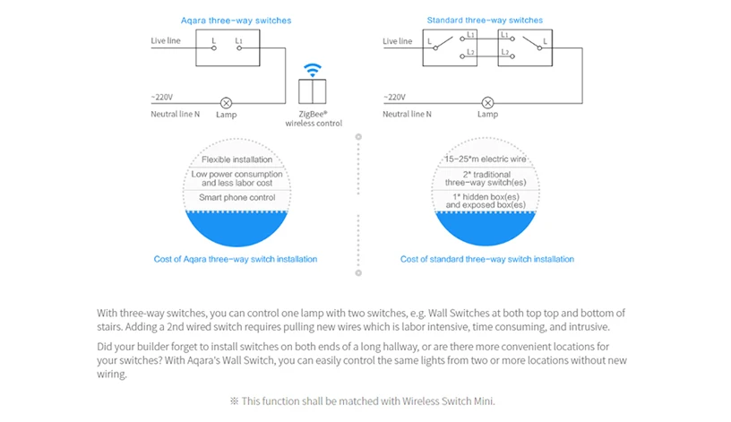 xiaomi-Aqara-Wall-Switch-Zigbee_04