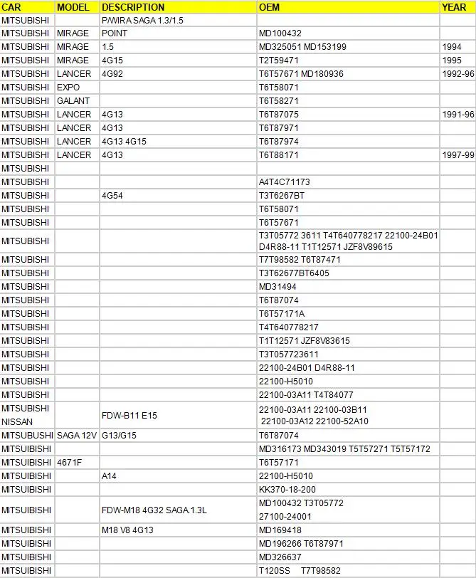 Восстановленный вилочный погрузчик части зажигания дистрибьютор для Mit-subishi 4G63 OEM MD169418 T3T65675